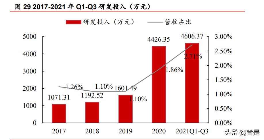 可孚医疗器械推广,可孚医疗器械产品如何