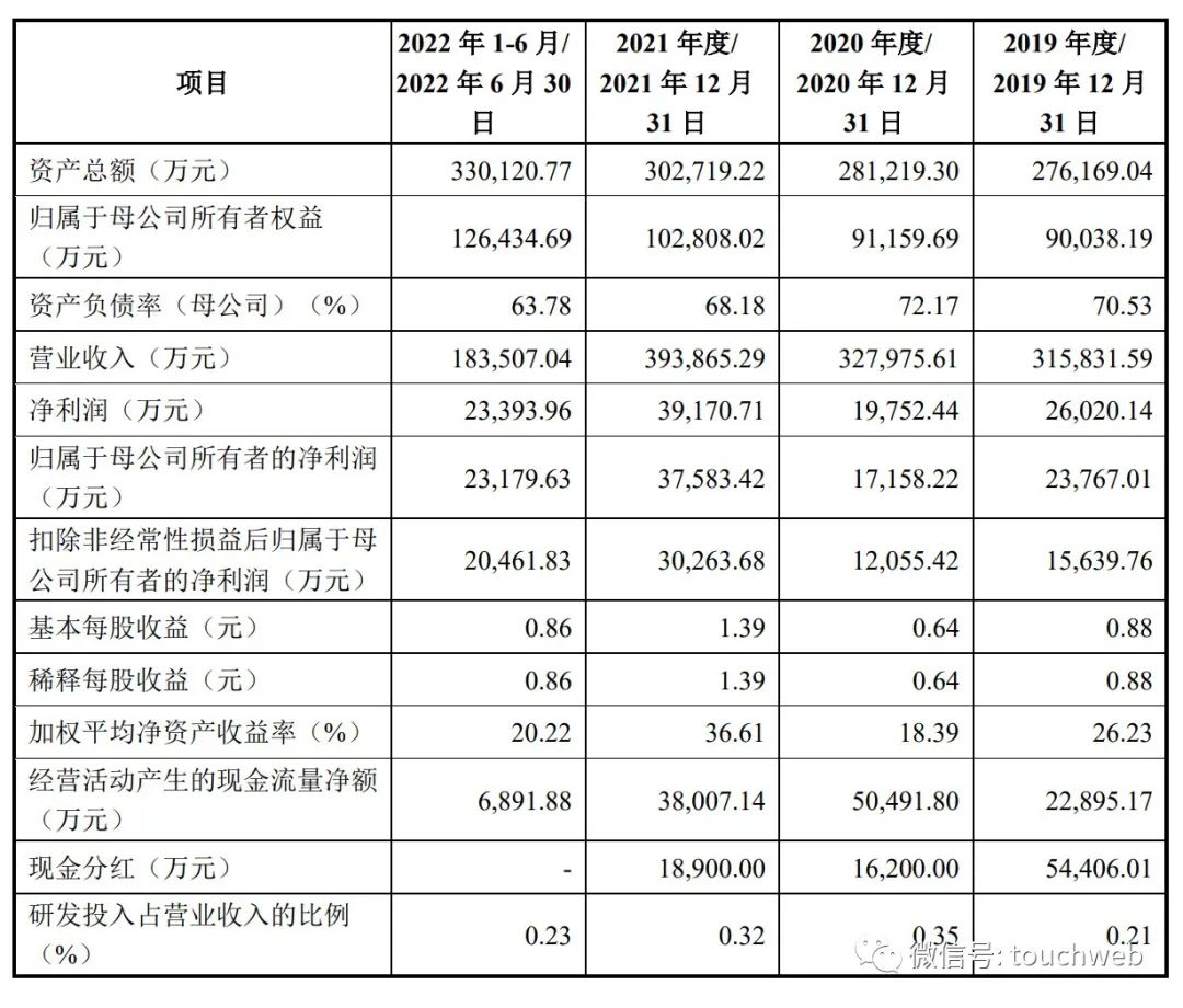 大洋世家集团,大洋世家董事长