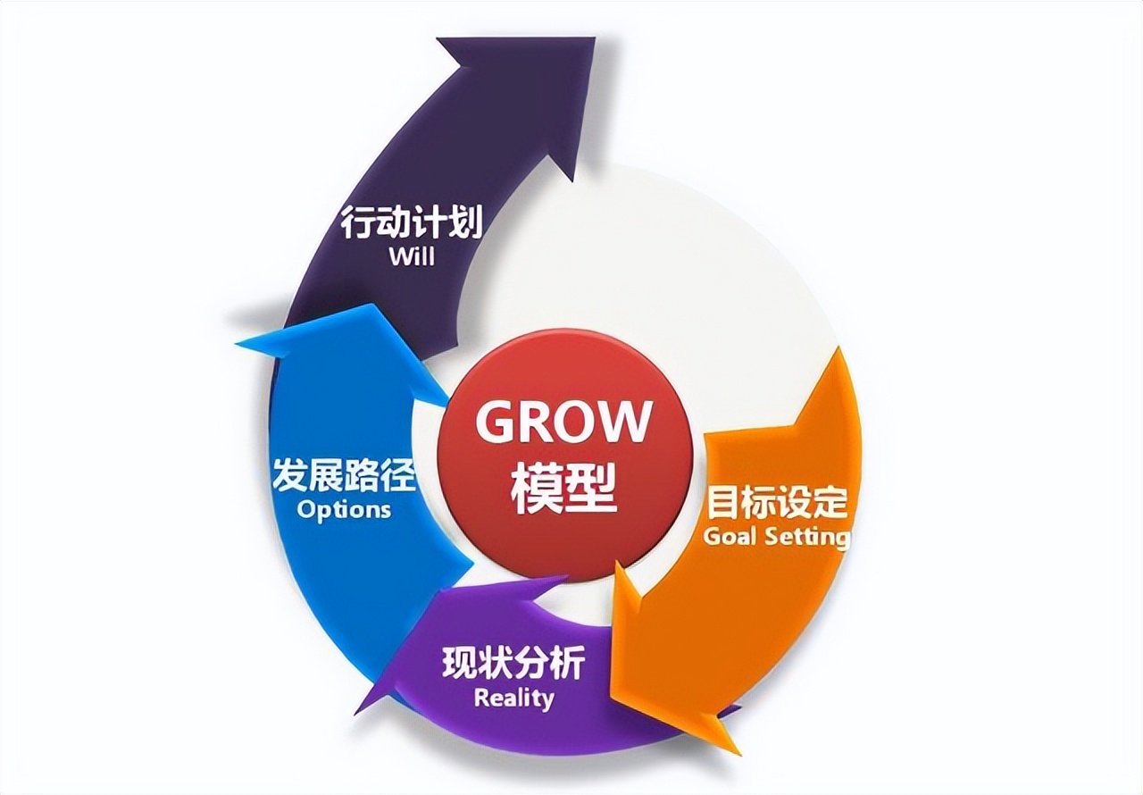 教培行业裂变式营销,营销思维与商业模式学习课程培训