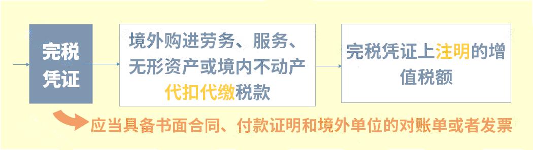 2023年小规模税率是1%还是3%,个人所得税税率2023年最新税率表