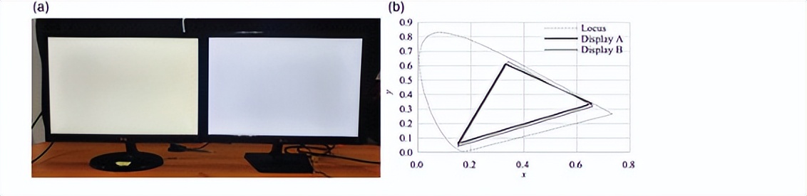 如何调试显示器的标准颜色设置,显示器色彩最佳设置方案