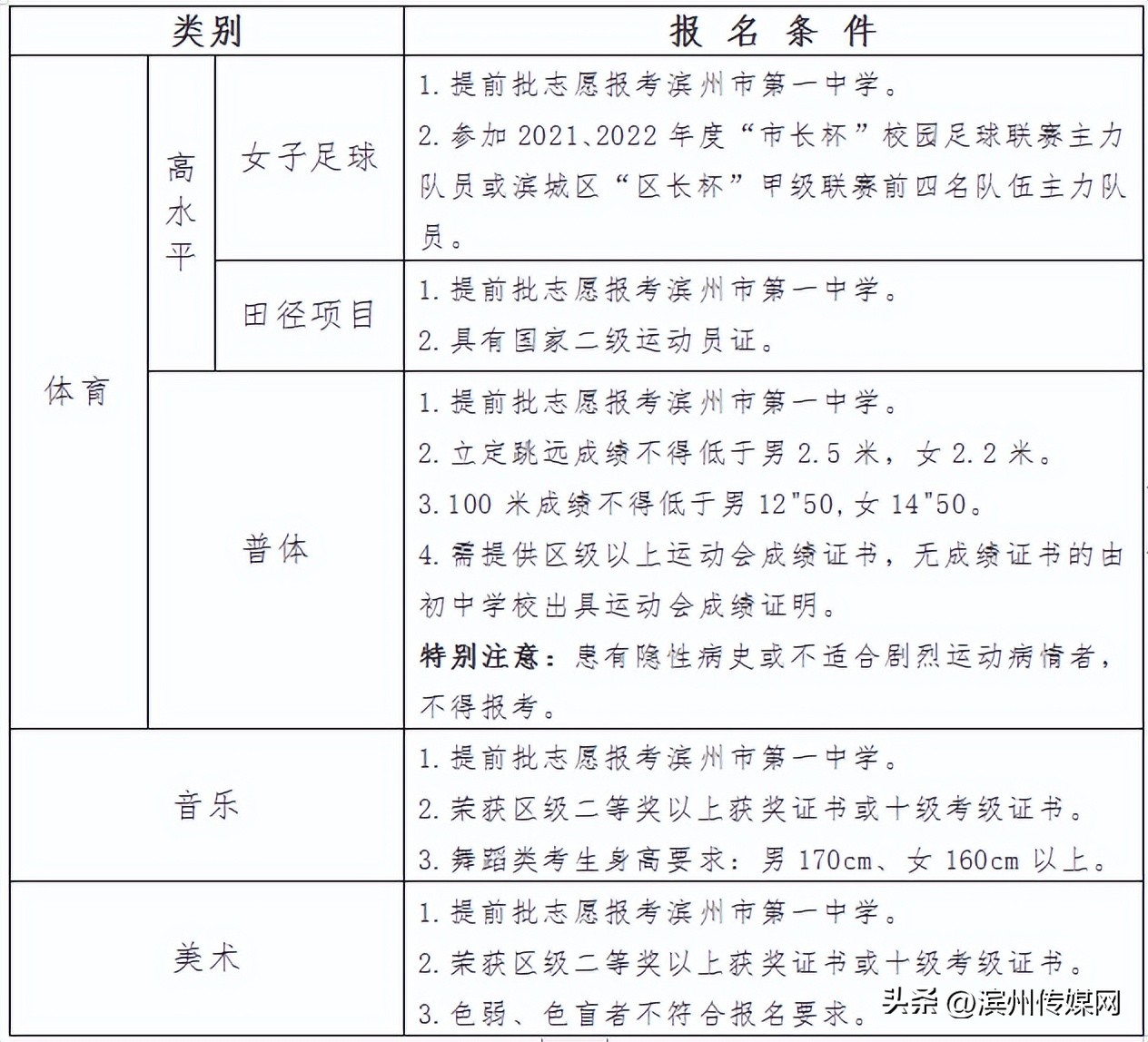 滨州外国语实验学校高中招生简章,滨州市2021年高中招生简章