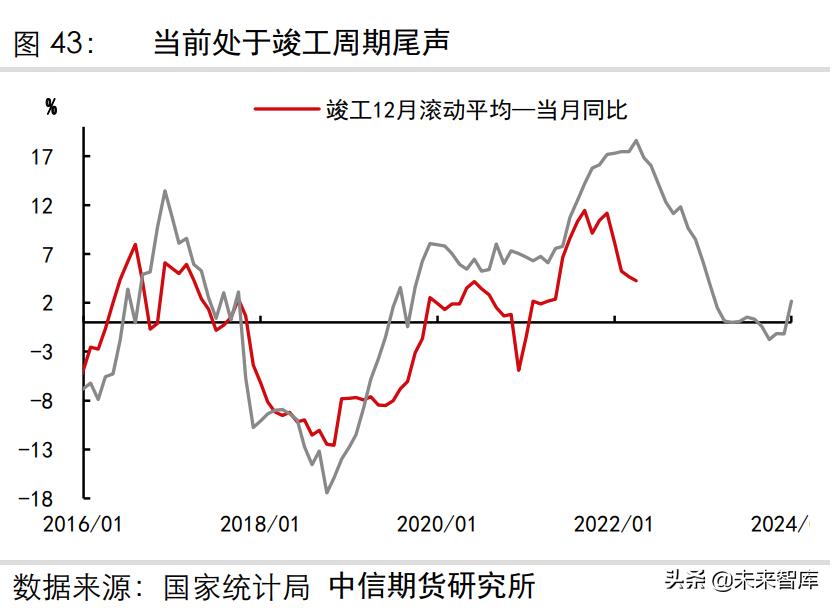 光伏玻璃需要多少纯碱产能和需求,玻璃及纯碱行业分析
