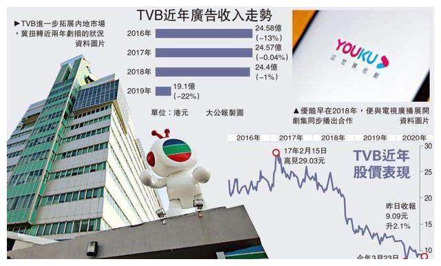 tvb港式臻选,tvb甄选几点直播