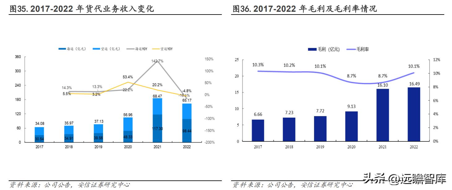 有发展的国际物流货代公司,专业国际货代物流企业