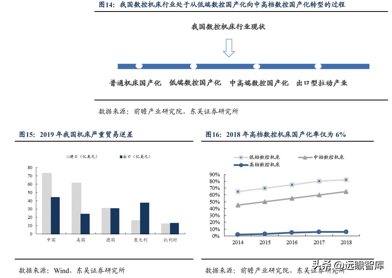 高端ai智能数控机床公司纽威,纽威数控新能源