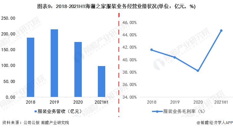 干货！2022年中国服装行业龙头企业分析——海澜之家