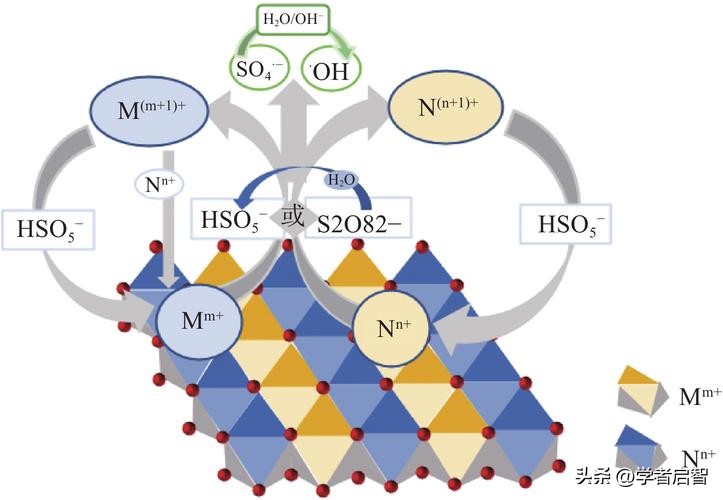 聚氯乙烯,PVC与煤在化学链燃烧,CLC中的协同作用分析