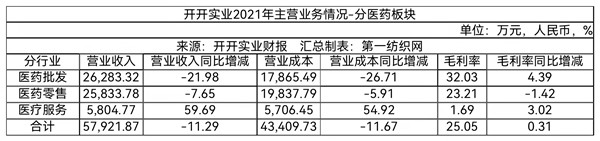 开开实业吞并雷允上,开开公司旗下雷允上的品牌