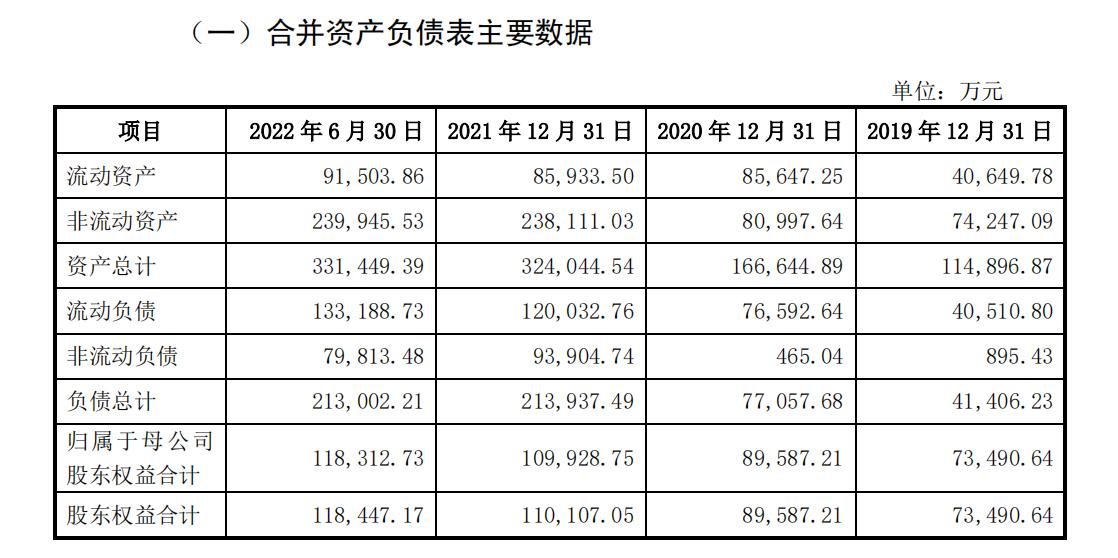老乡鸡上市报表,老乡鸡港股上市