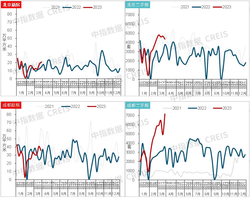 2024年中国房地产市场发展趋势,2024年1月房地产市场现状分析