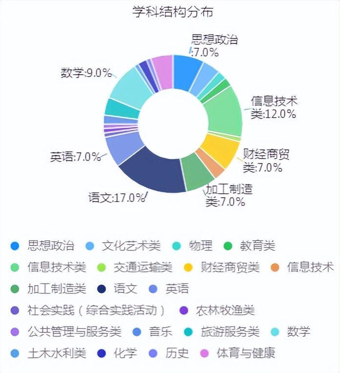 教育大数据应用分析及建设管理,大数据教育发展的建议