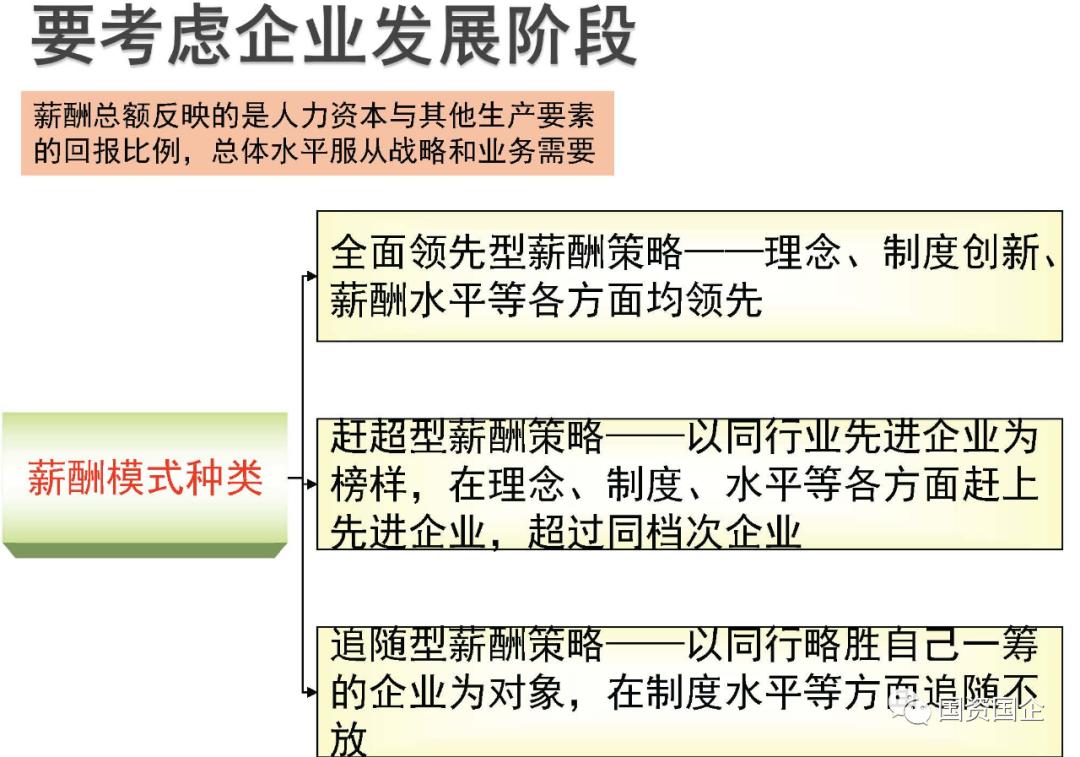 国企薪酬体系设计方案,企业薪酬体系改革方案