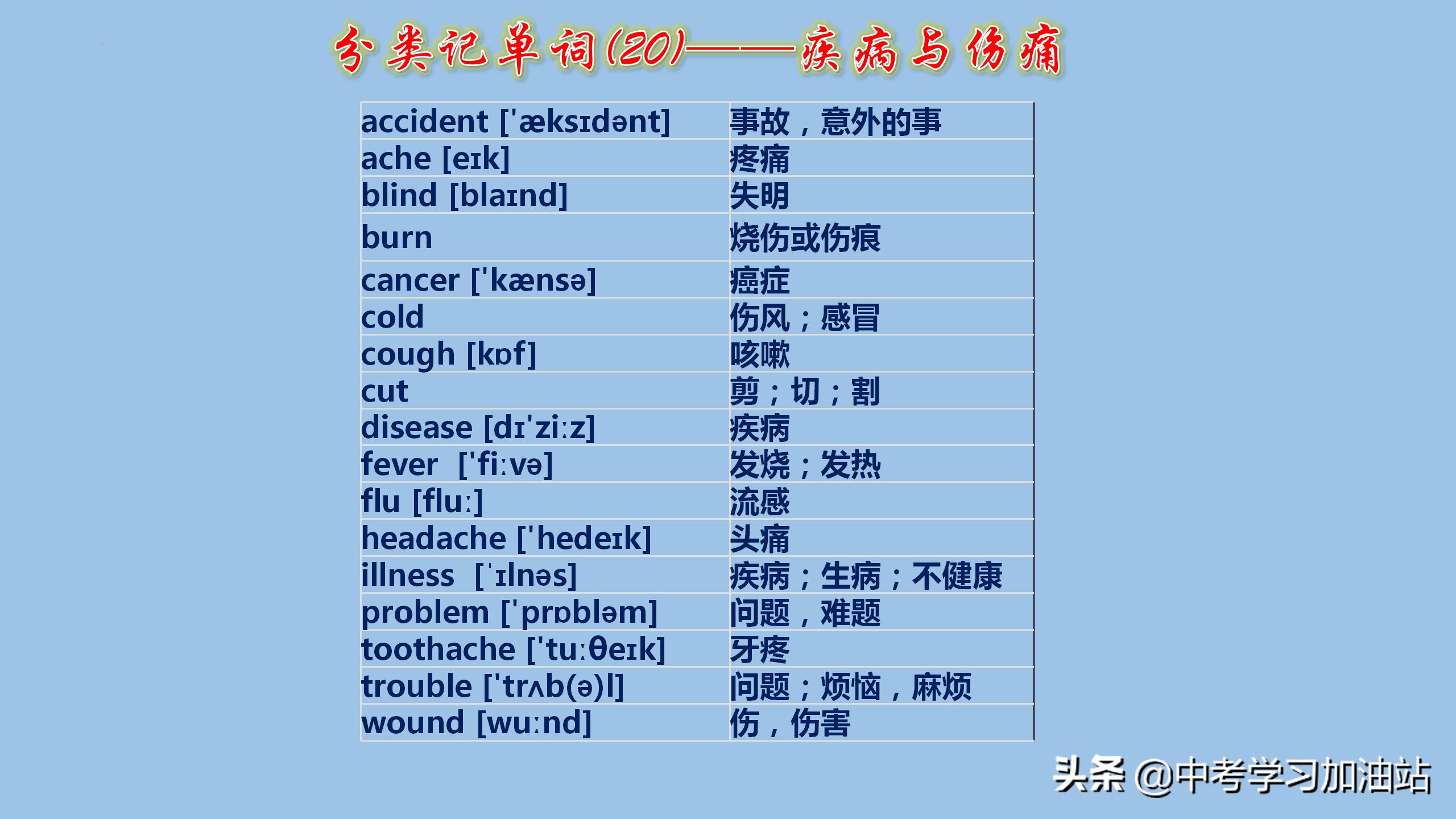 初中英语考纲词汇手册怎么背,初中英语1600单词分类速记