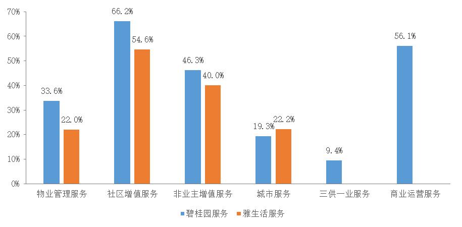 物业也是大生意！两大物业巨头，谁在风口上飞得更高？