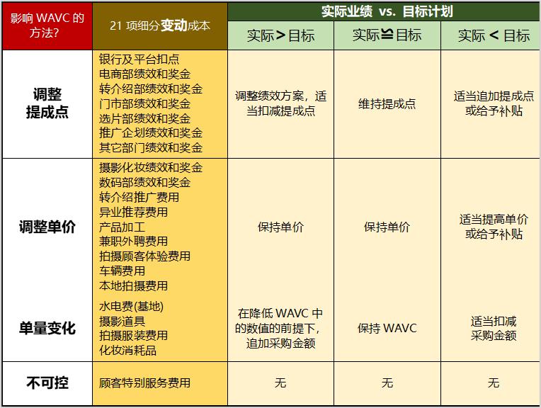 摄影工作室预算准备,影楼摄影师如何节约成本