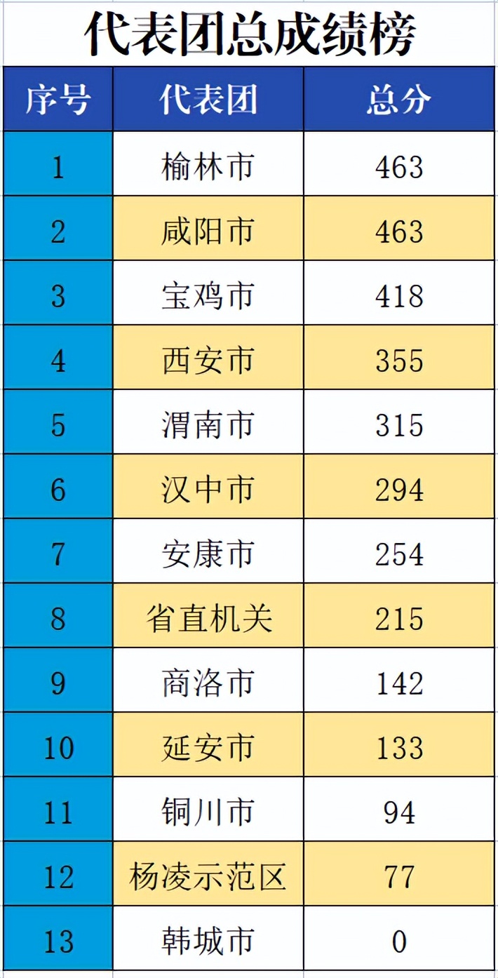 第十七届省运会,省十七运会多少个项目
