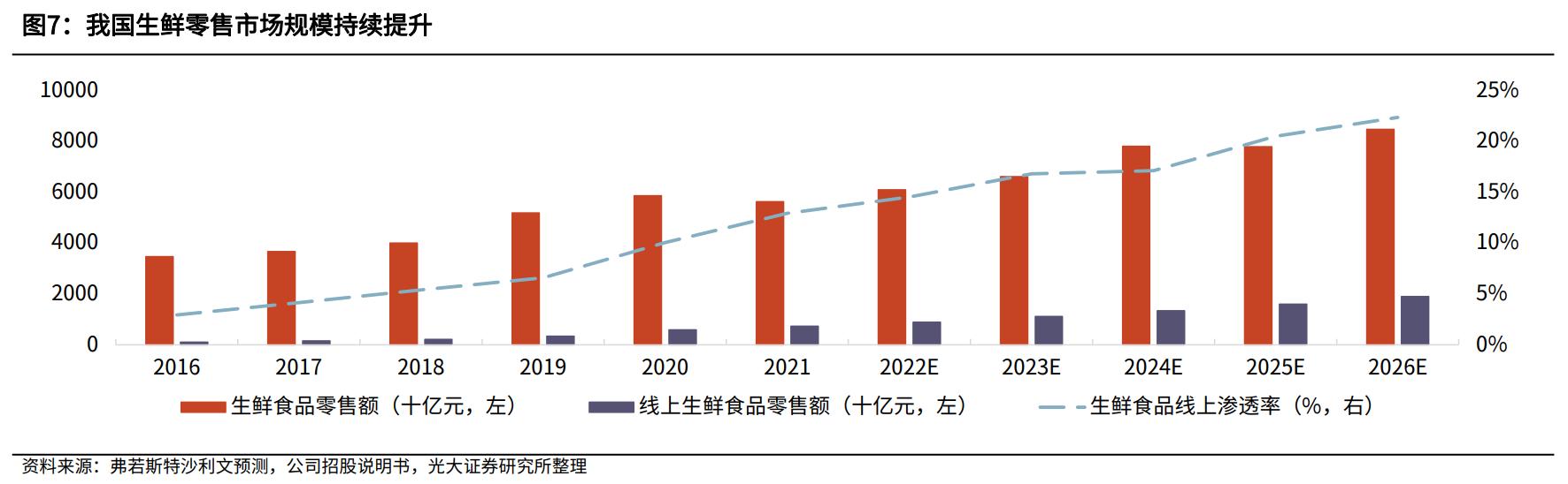 百果园水果连锁店加盟利润大吗,水果店加盟店十大品牌百果园