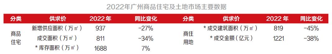 广州楼市大幅回暖,广州楼市复苏情况