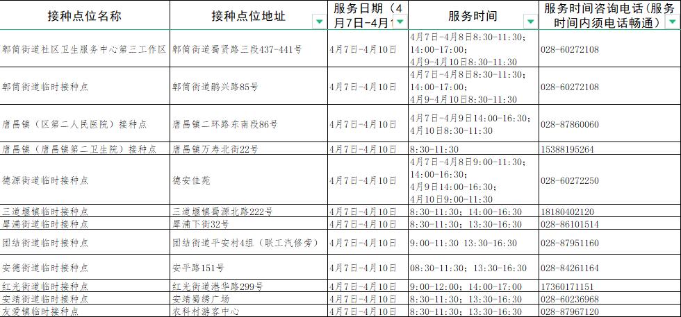成都接种新冠疫苗有哪些地方,成都新冠疫苗接种地点最新