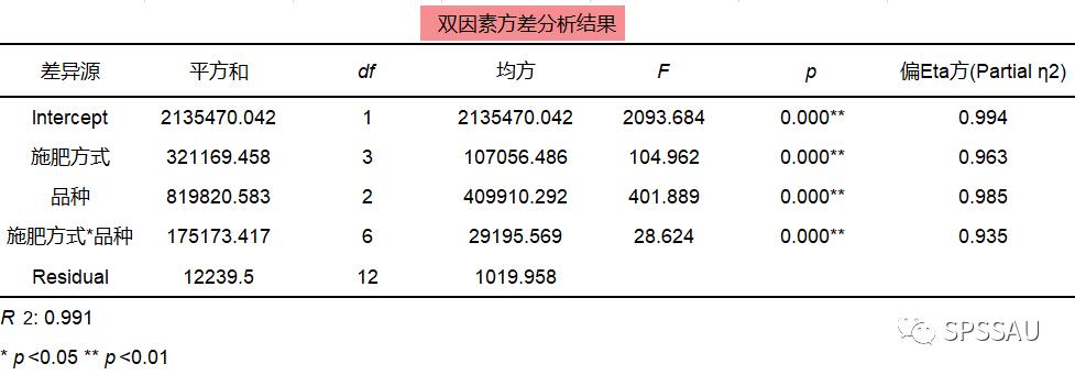 快速制作数据分析程序,如何快速成为数据分析师