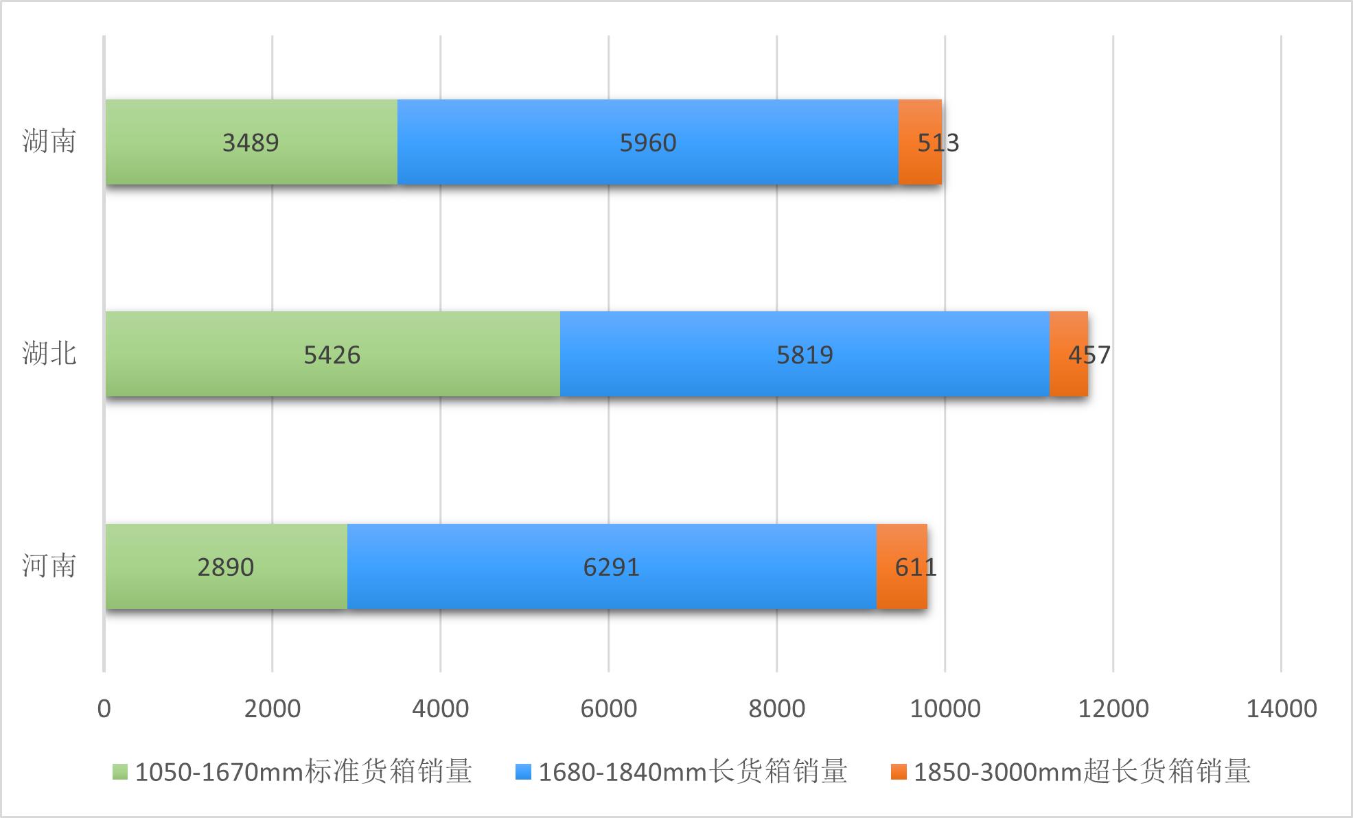 皮卡车车厢尺寸标准图片及价格,大皮卡货箱加长版报价尺寸
