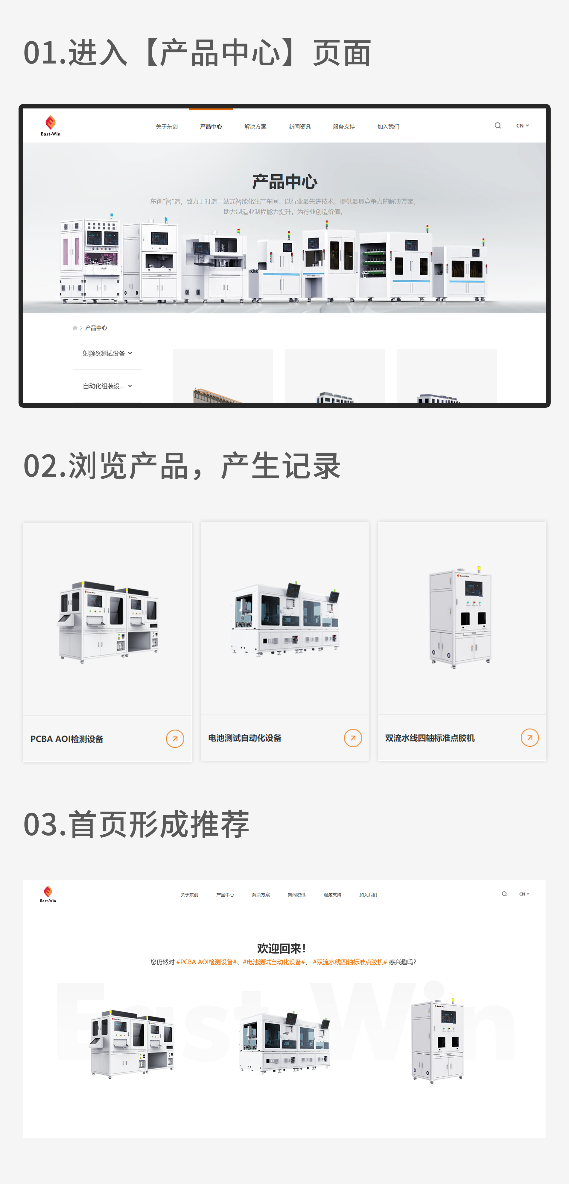 如何打造自动化运营的企业系统,自动化如何提升竞争力