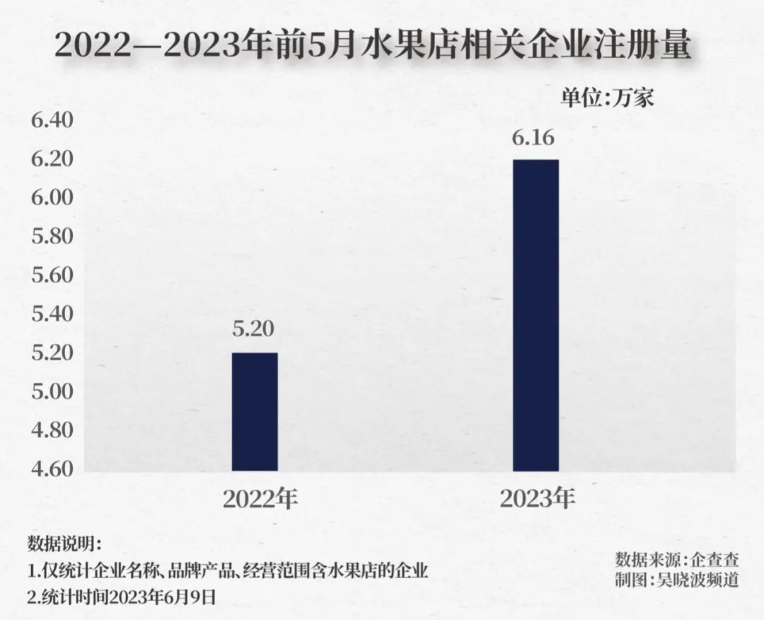 2023年水果为什么大涨价,今年水果上涨的原因有哪些