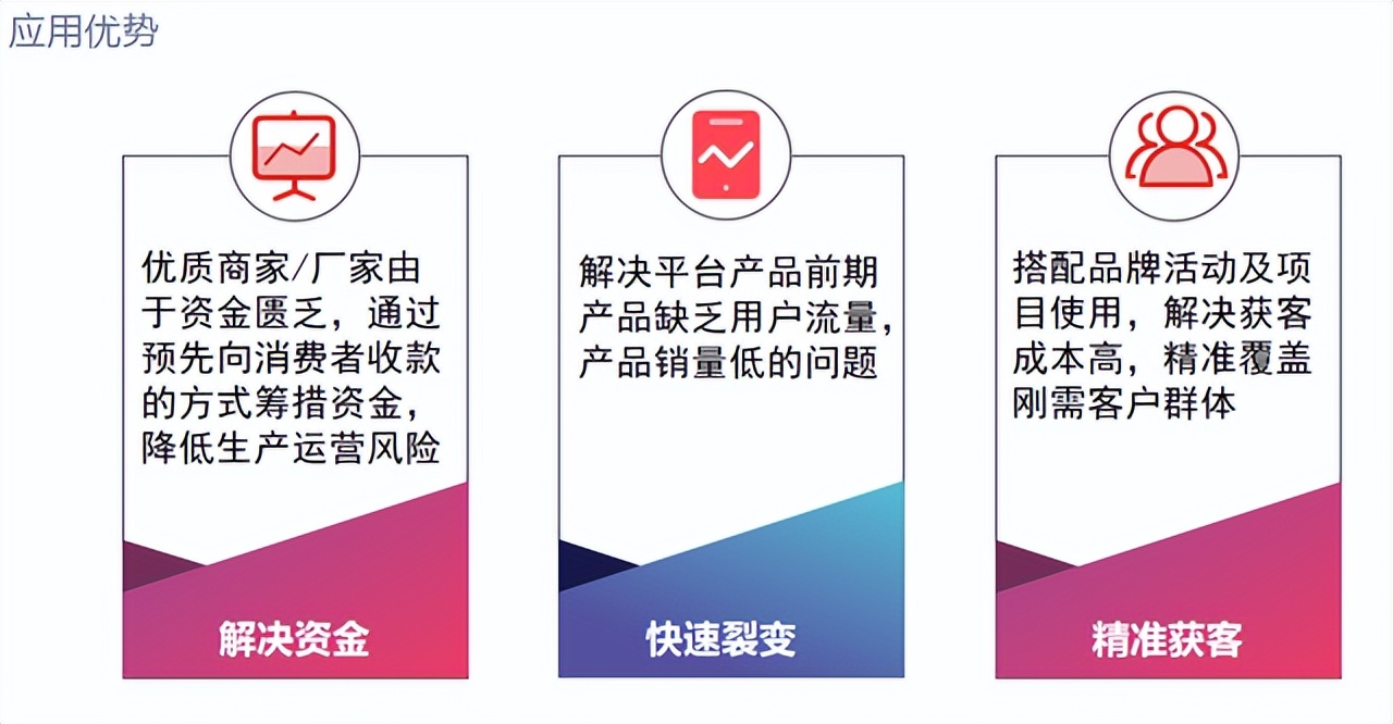 泰山众筹一种新型的裂变营销模式,泰山众筹商业模式成功案例