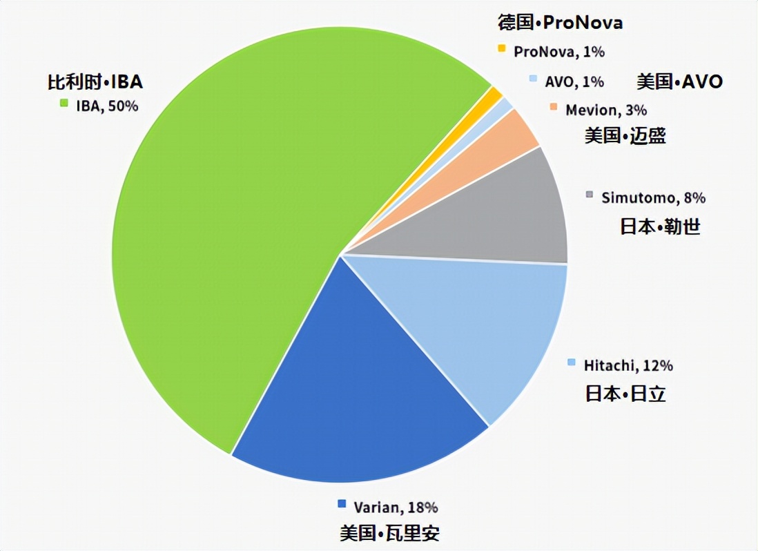 全球首个，立式质子设备将迎来首批患者