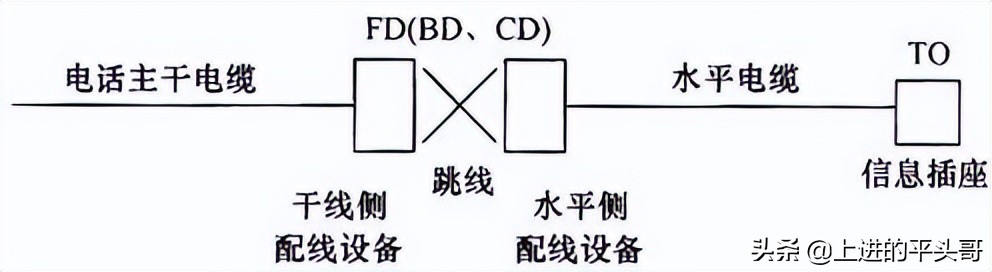 综合布线验收规范gb50312-2016,gb50311综合布线工程规范