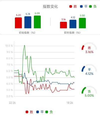 曼联vs曼城竞彩推荐票,竞彩曼城vs皇马40赔率