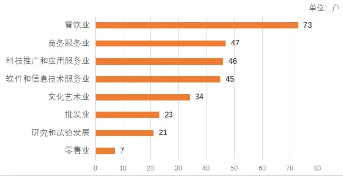 北京2023年创业,2023年一季度创业投资同比