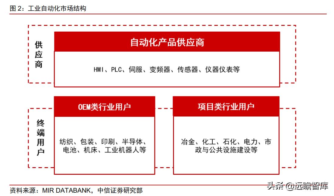 中日发展对比,中日企业技术创新比较