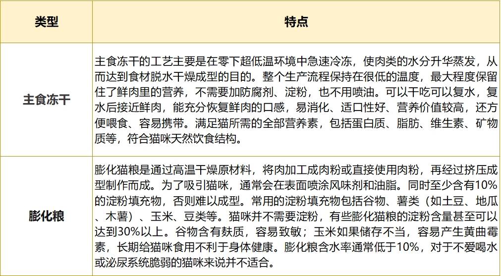 猫咪怎样能多吃点,猫咪主食冻干能增肥发腮吗