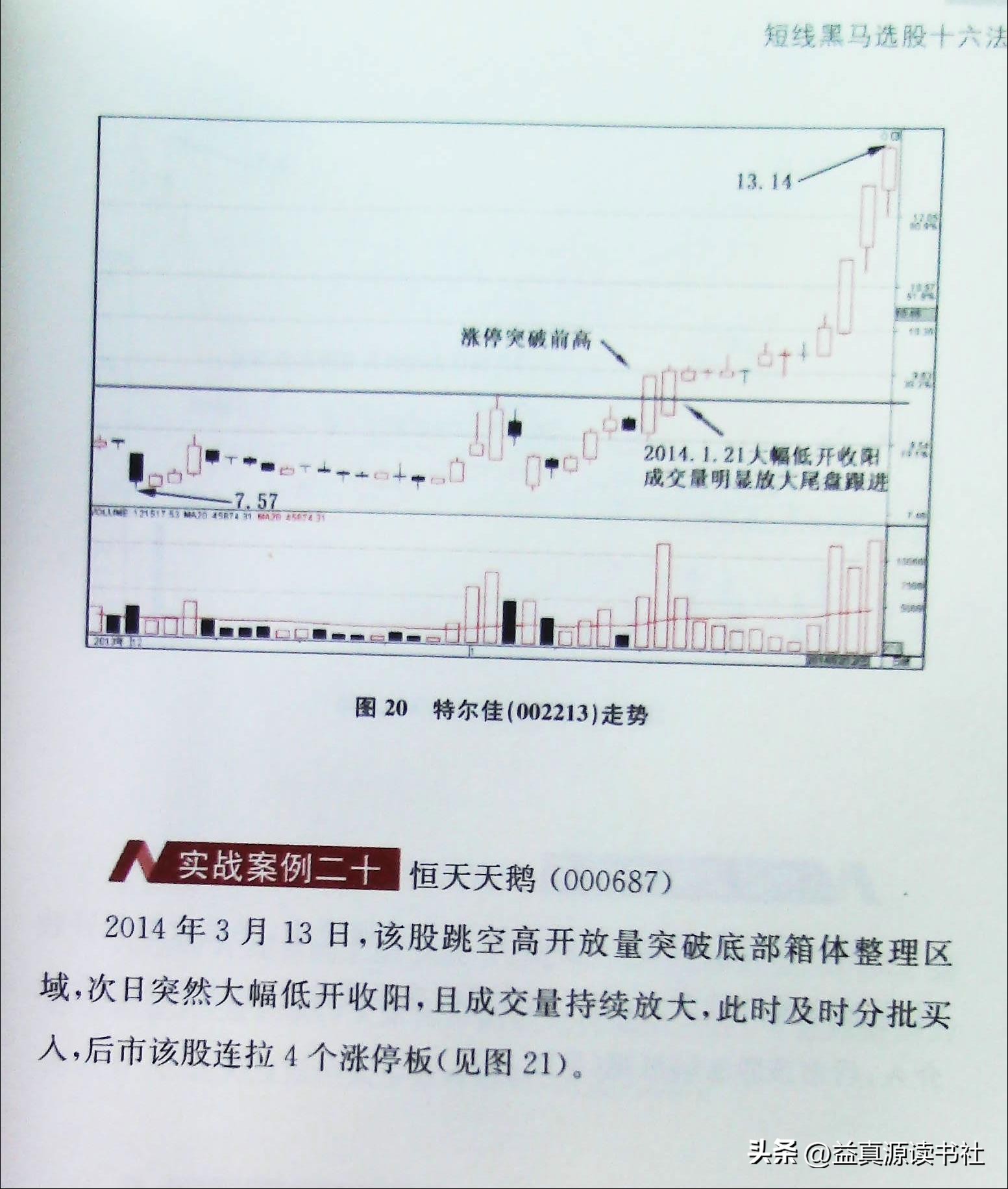 同花顺短线黑马选股,短线黑马选股指标公式
