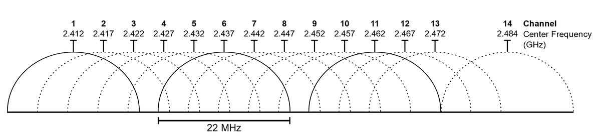 我家wi-fi速度怎么变得很慢了,Wi-Fi速度慢
