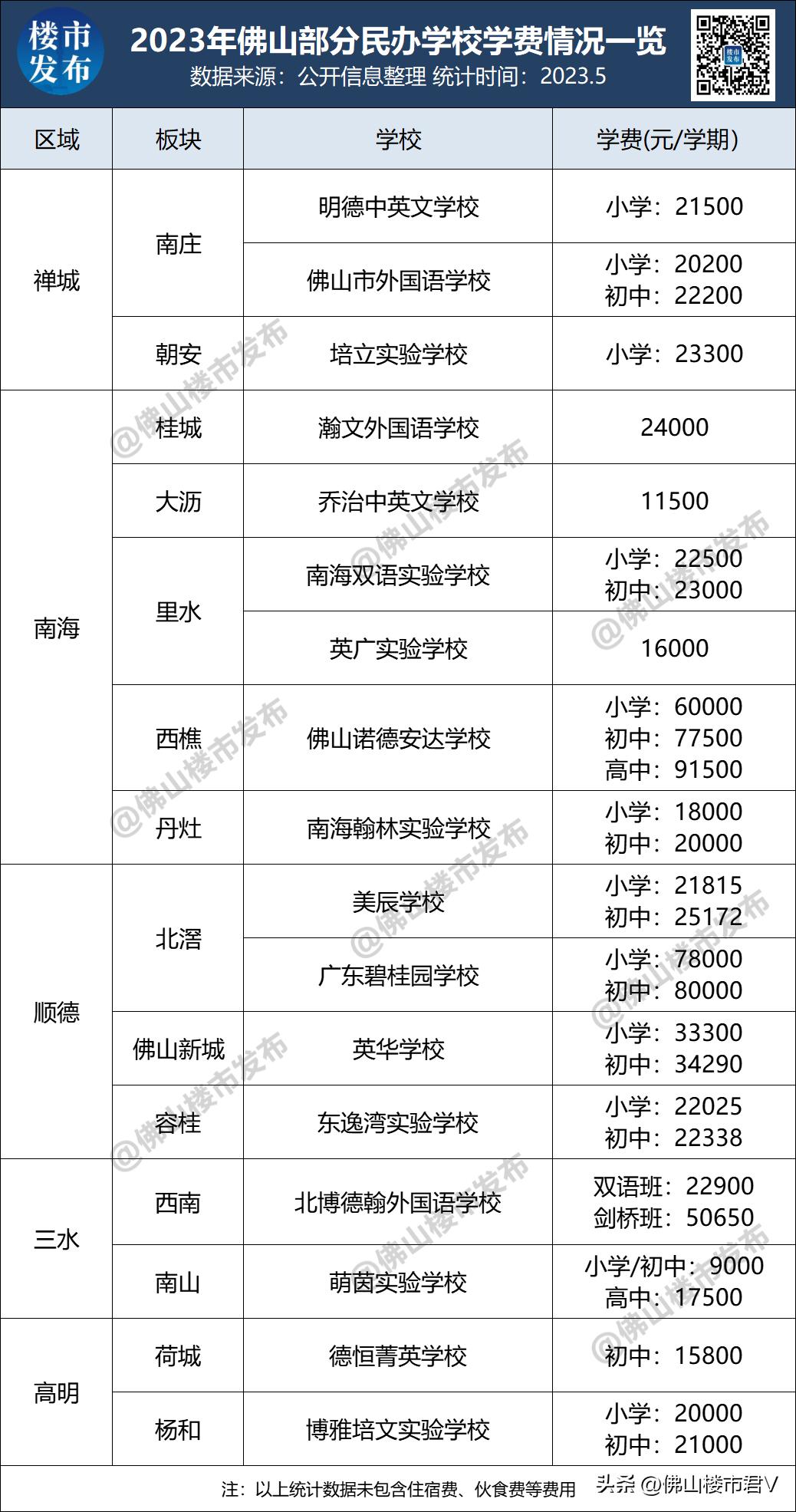 年薪最高60万！佛山民校重金“抢”老师，11校师资曝光！
