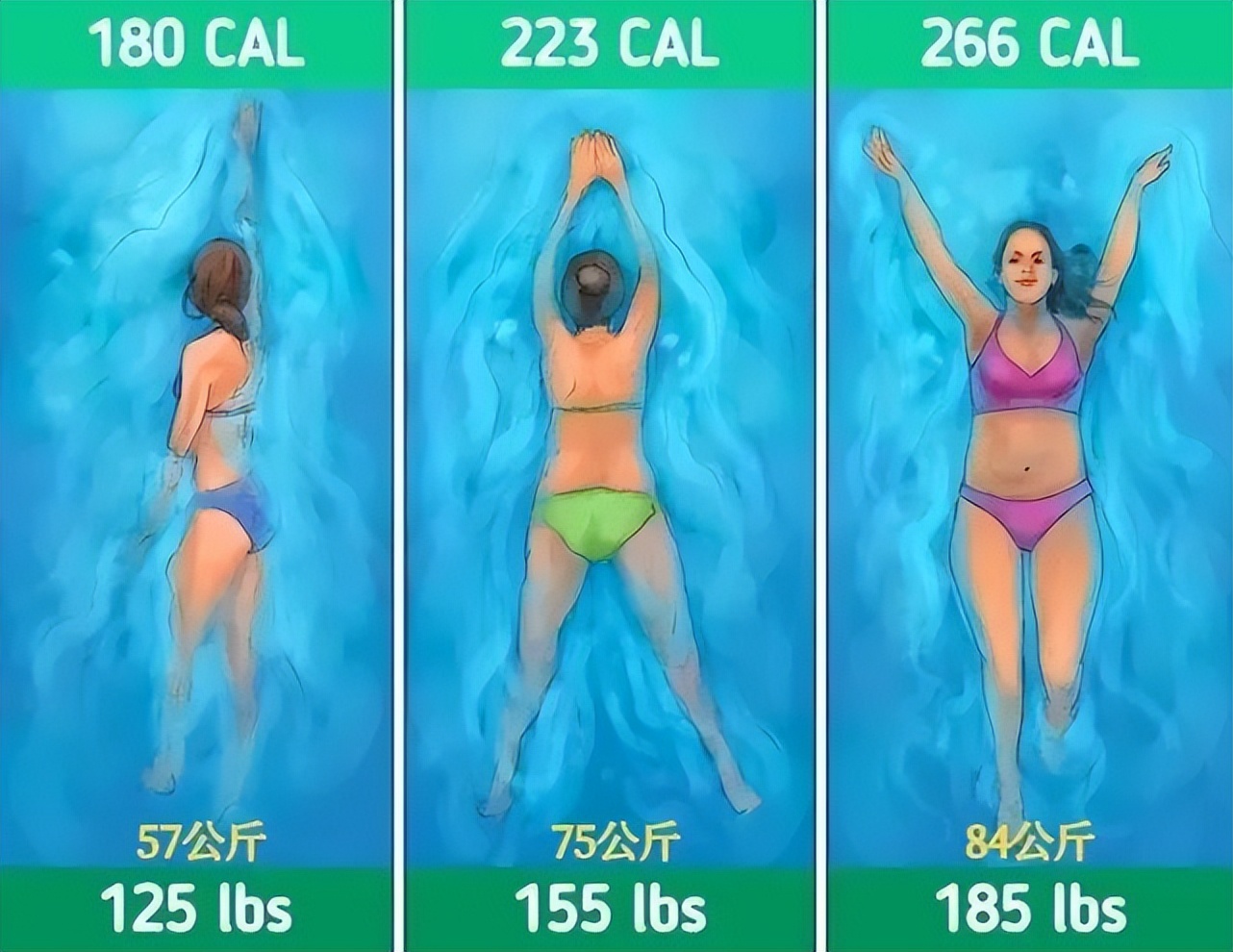 消耗卡路里的运动排名,训练动作消耗卡路里计算方法