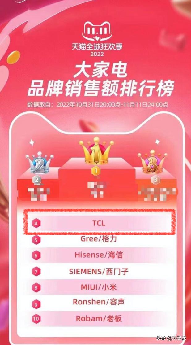 tcl白家电事业部合肥,tcl彩电双11