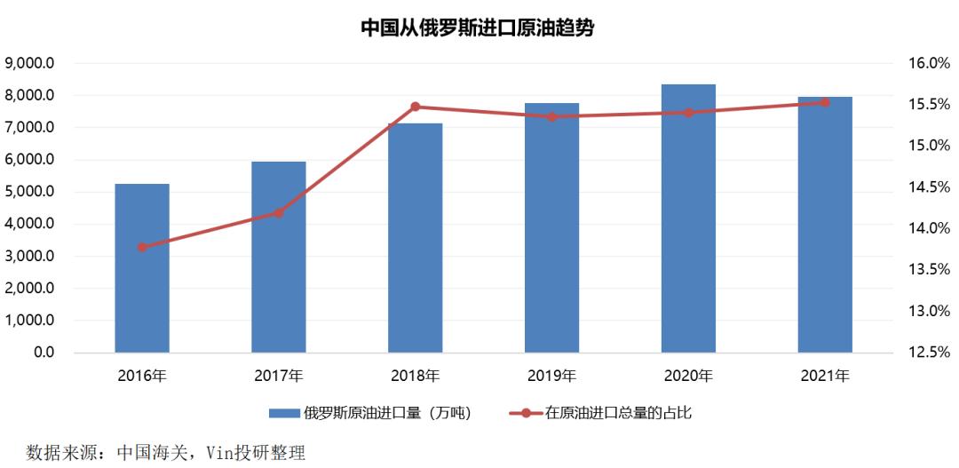 俄乌战争结束对大宗商品的影响 (俄乌战争对哪种能源影响最大)