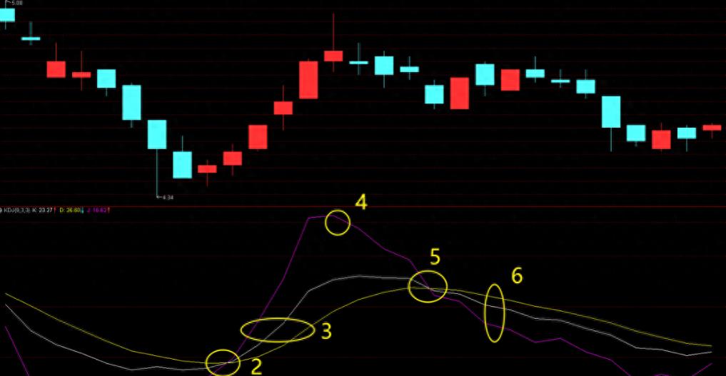 轻松把握股票买卖点,轻松学一招短线炒股