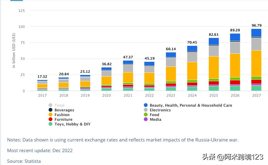 拓展海外市场,欧洲电商市场如何做