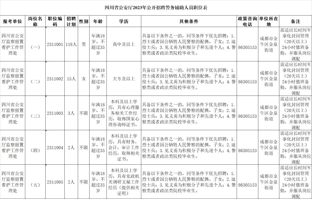 一大波招聘信息来袭,十大最新招聘信息今日