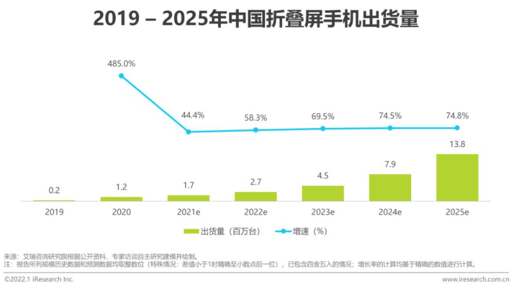 2024年手机市场会回暖吗,2023年手机市场会好起来吗