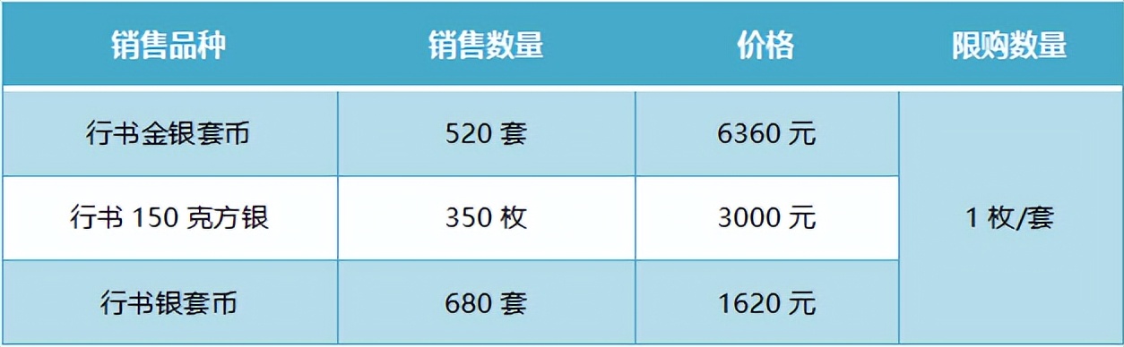 2021年金银纪念币预约时间表,2024金银币预约入口官网