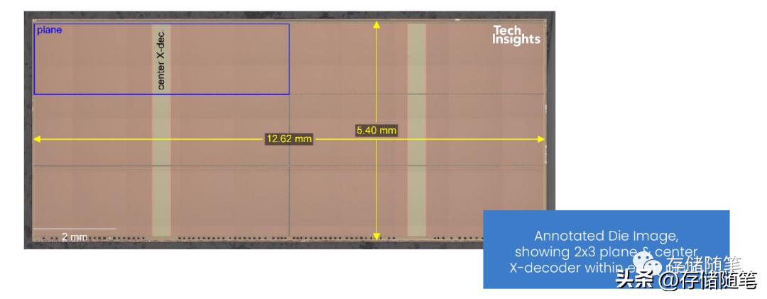 YMTCX3NAND232L终露真容，全球领先｜国产芯之光