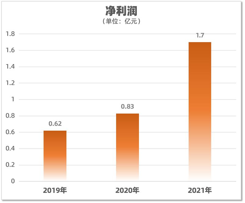 新莱应材年收益,新莱应材一季度业绩