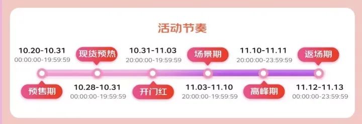 怎么玩双十一最划算,双十一活动省钱攻略怎么过