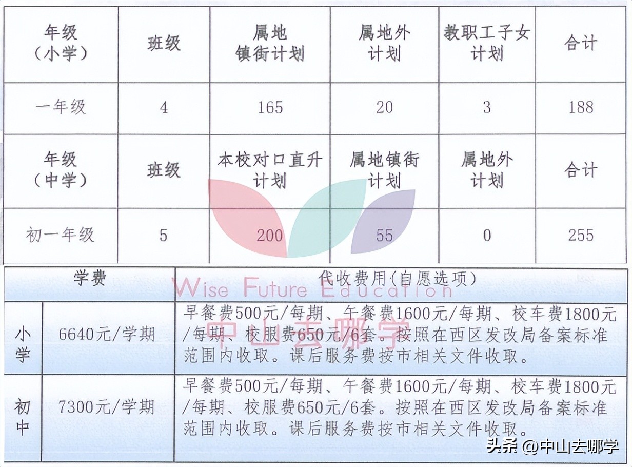 中山市民办学校学费涨价,2023年中山私立学校学费